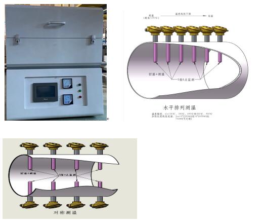 GTC-700梯温析晶测定仪,梯度炉