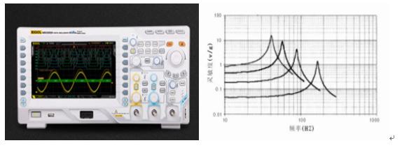 LDTO-100型压电传感器灵敏度测试仪