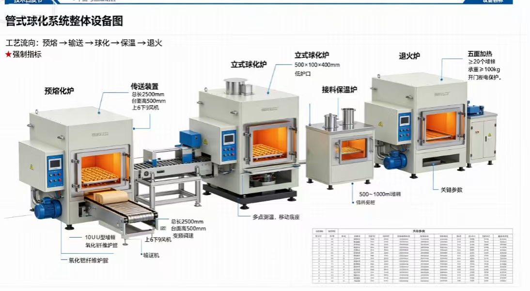 GXQ-1000型管式球化系统